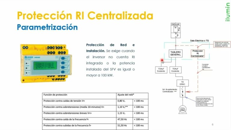 Normativas para la Instalaci&oacute;n de Placas Solares en Onda