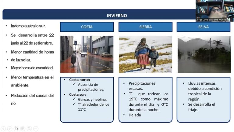 Clima Primaveral en La Llosa: Lo que Debes Saber